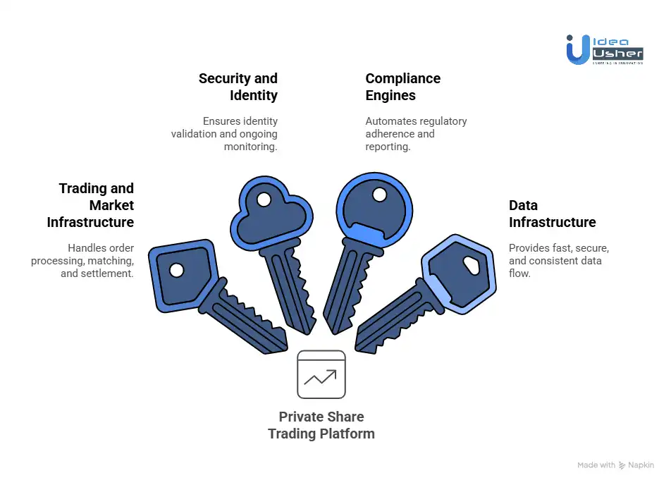 Tools & APIs to Build a Private Share Trading Platform
