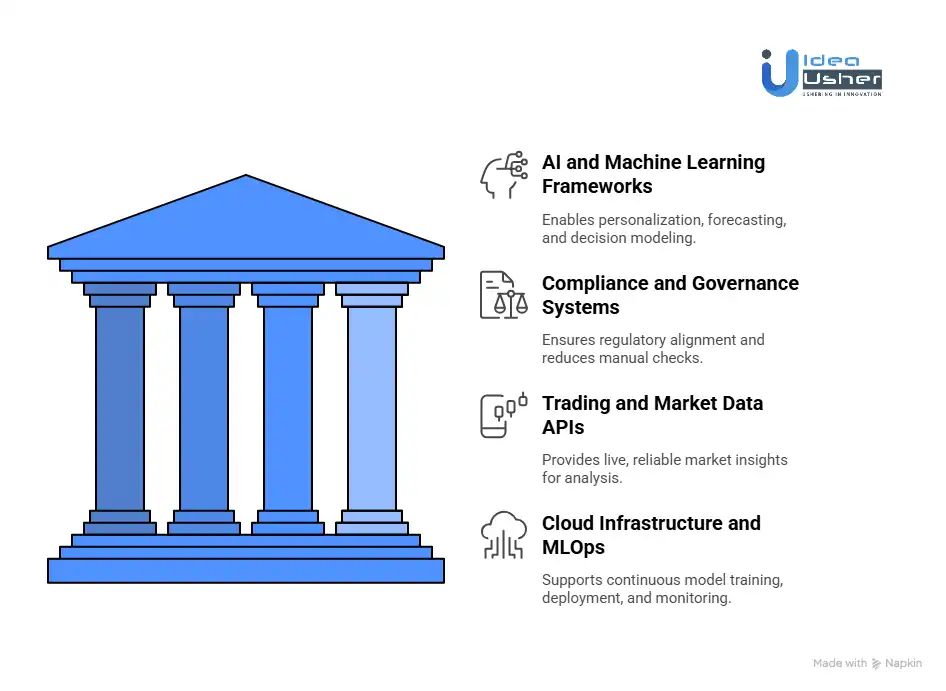 Tools & APIs for an AI-Powered Robo-Advisor Platform