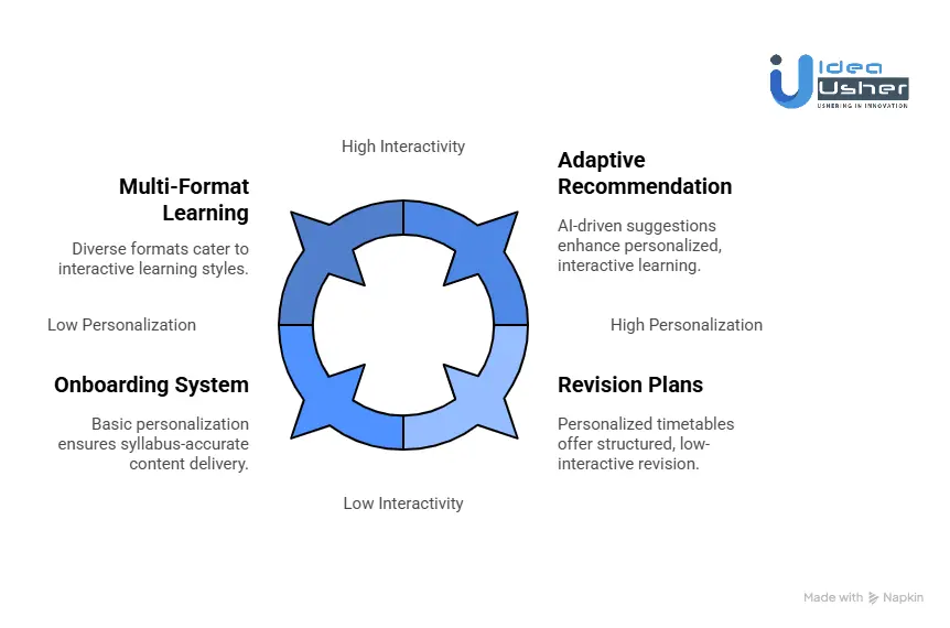 How the BBC Bitesize App Actually Works?