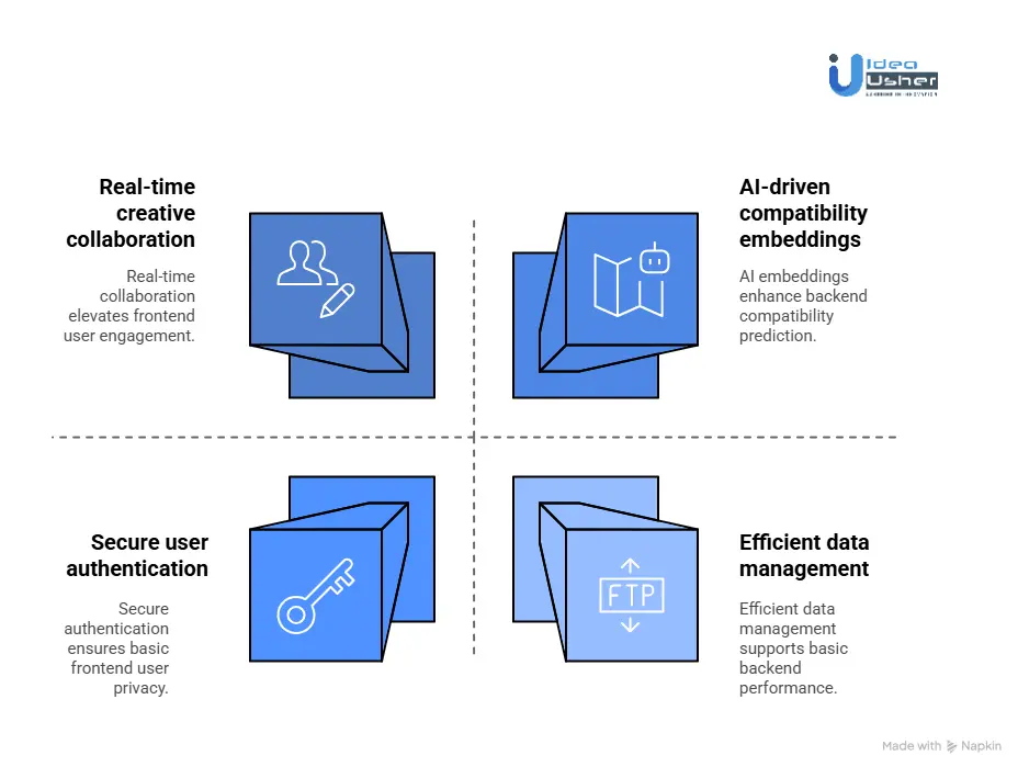 Tools & APIs for a Creative Compatibility-Based Dating App