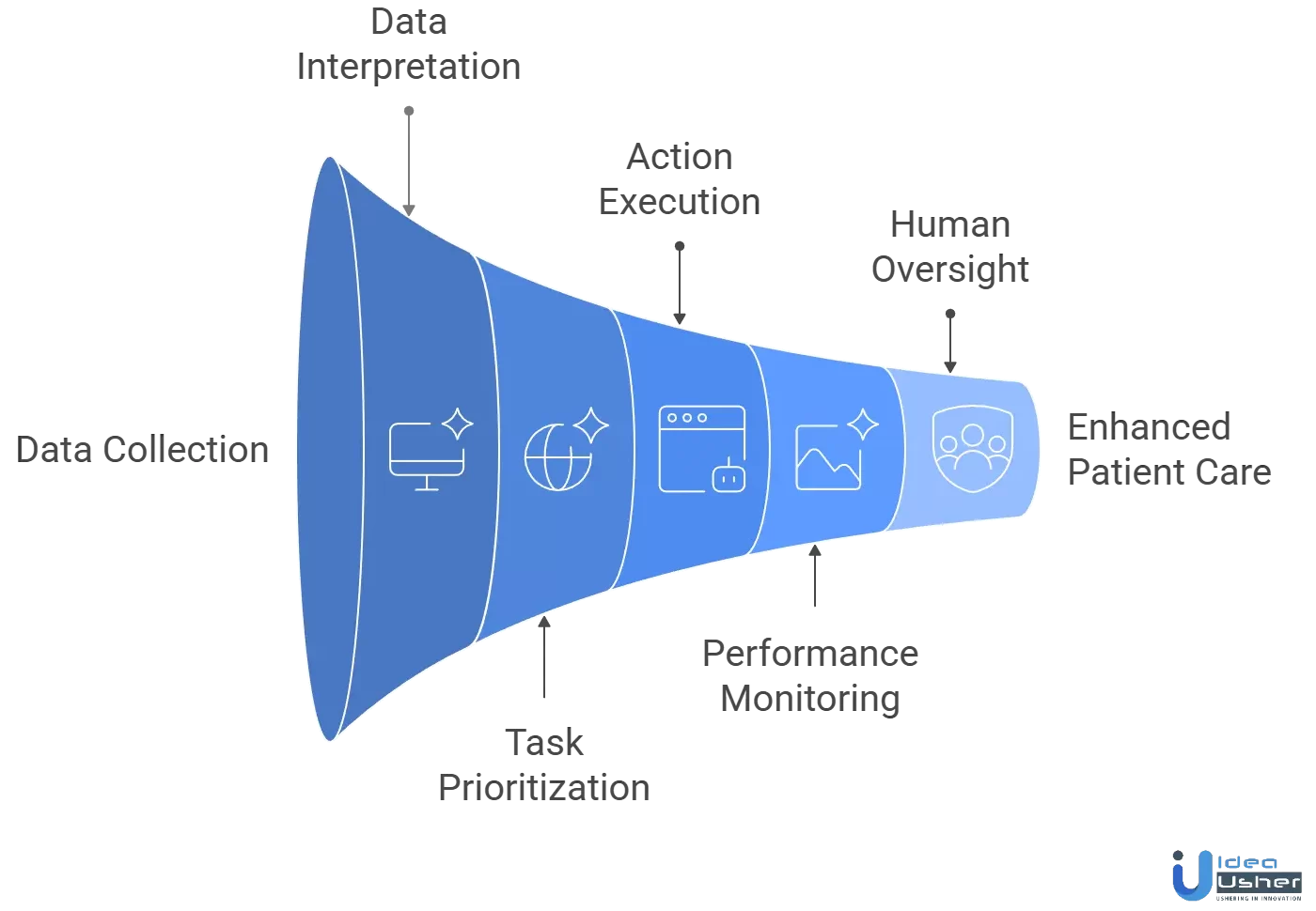 AI healthcare agents platform working process