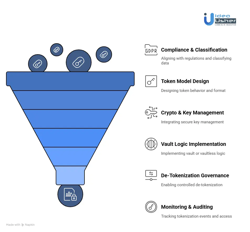 How to Build a Data Tokenization Engine?