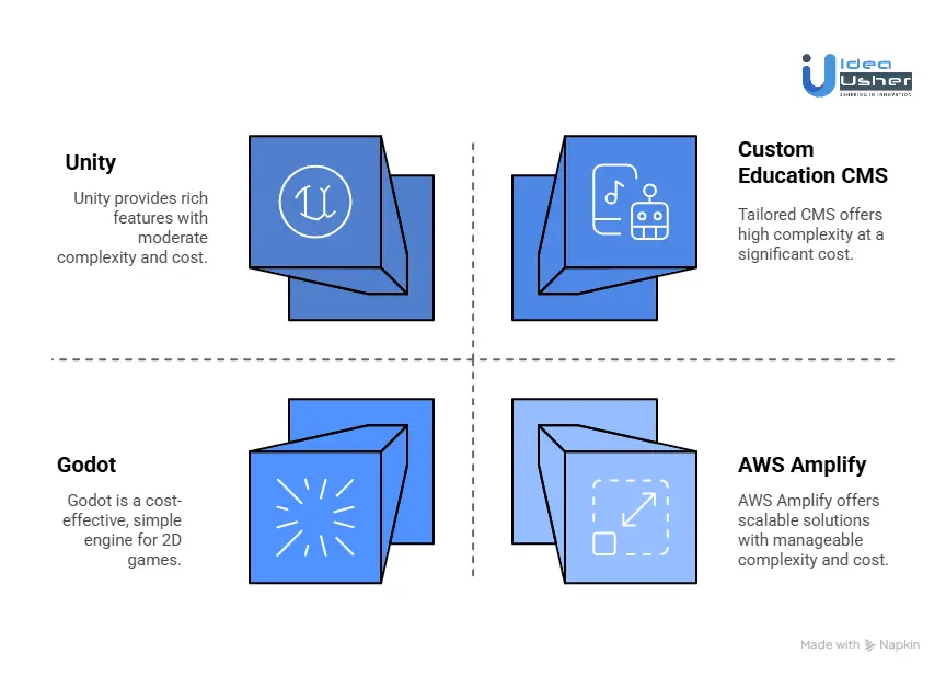 Tools & APIs for a Reading App Like Teach Your Monster