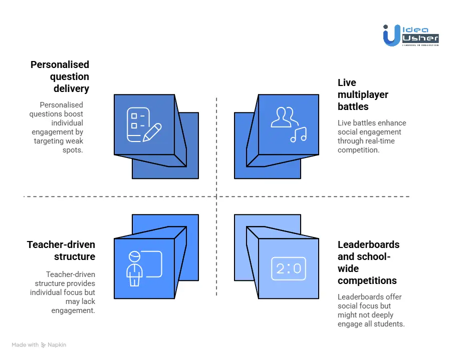 How Does the TTRockStars App Work?