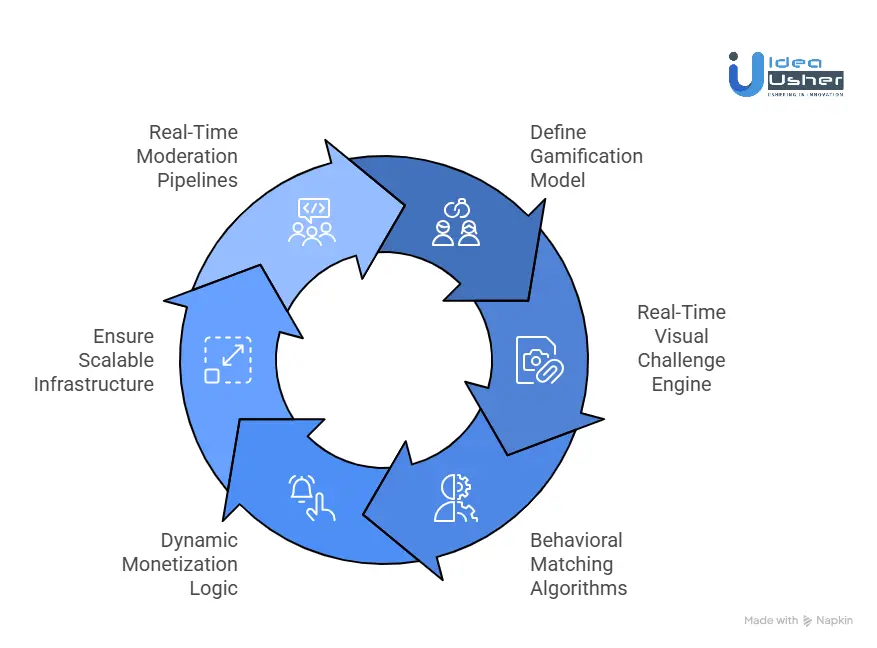 How to Gamify Dating Apps Through Visual Challenges?