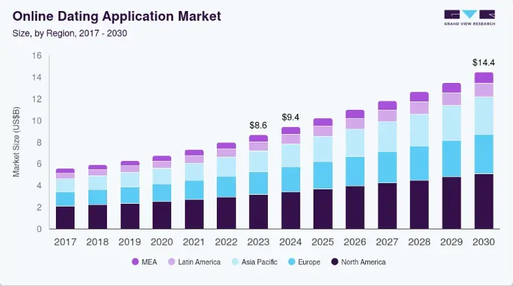 Key Market Takeaways for Mood-Board Dating Apps