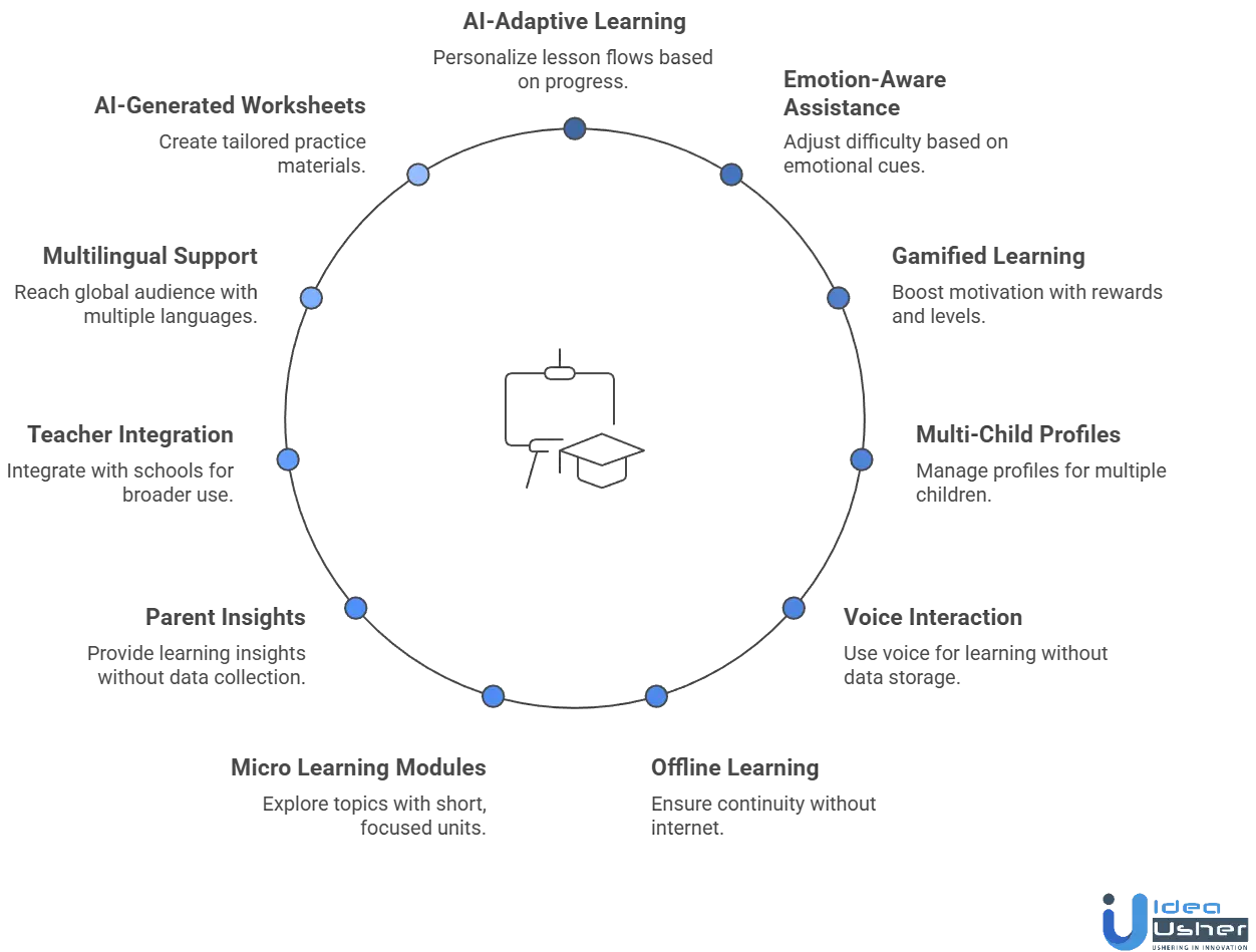 advance features of coppa app