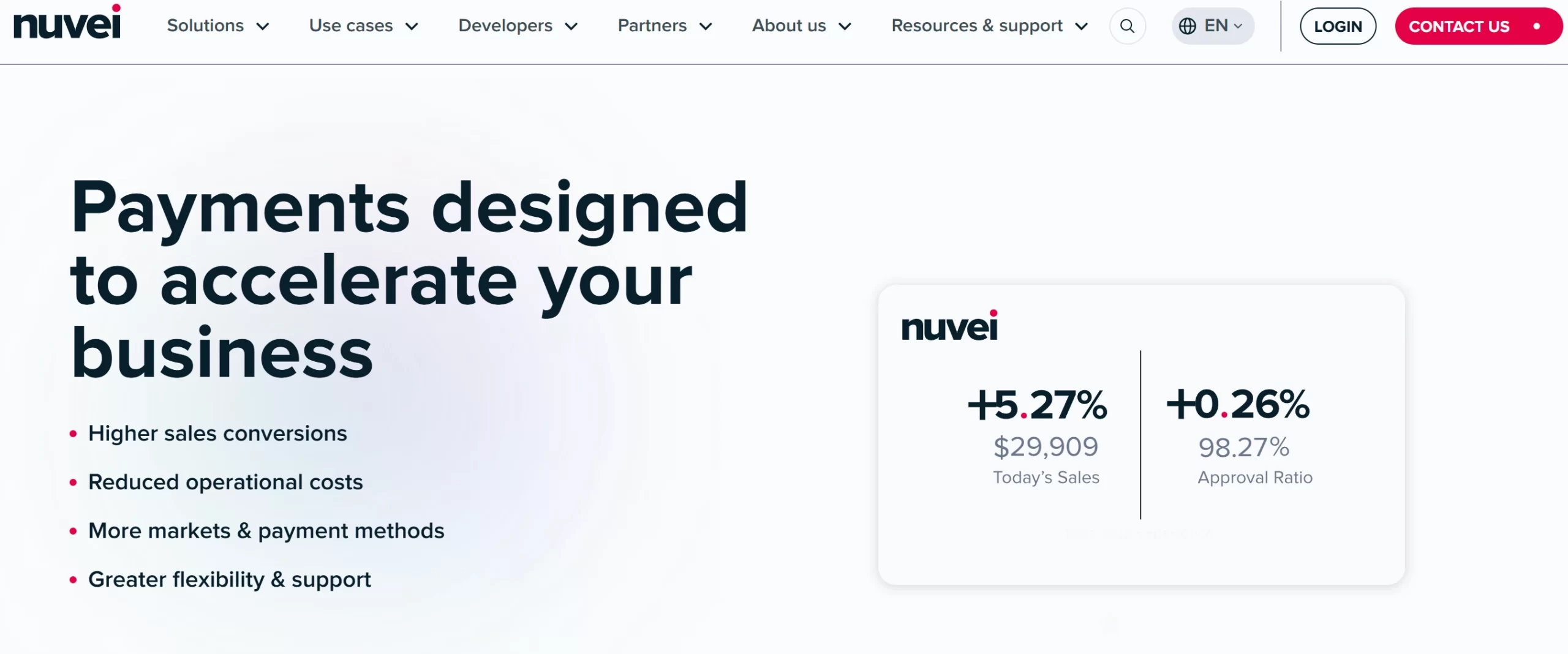payment orchestration platform development