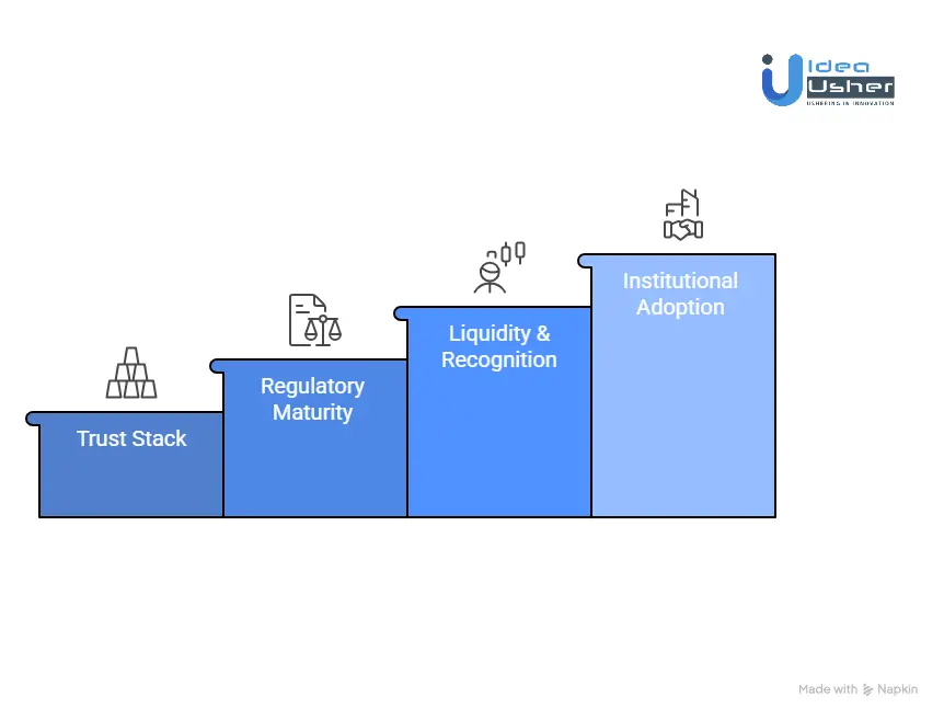 Why Gold Leads the Tokenized Commodity Revolution?