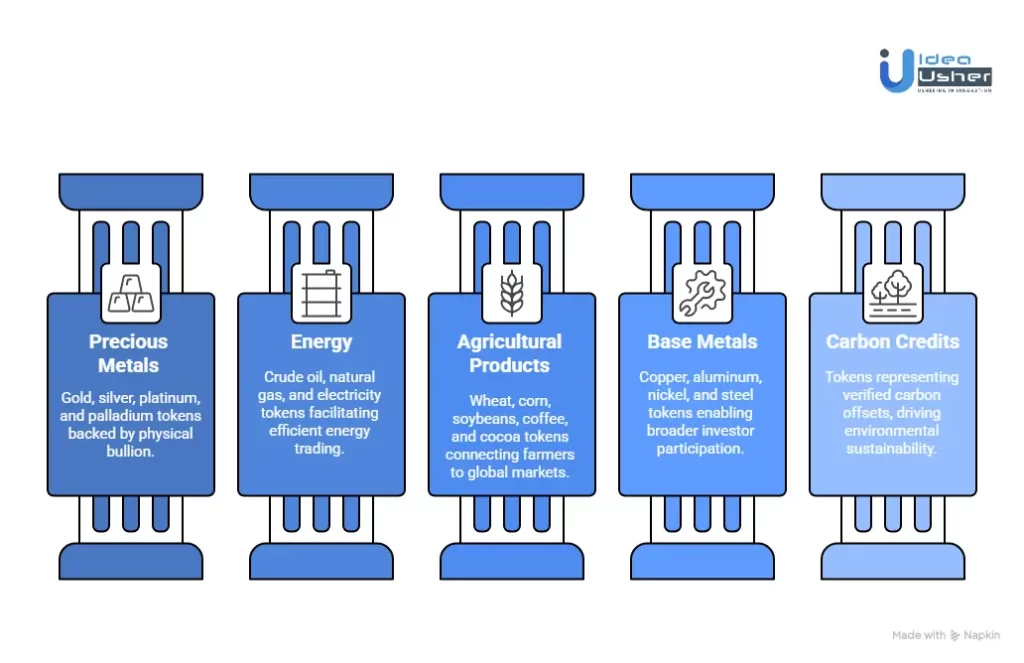 What are the Types of Tokenized Commodities?
