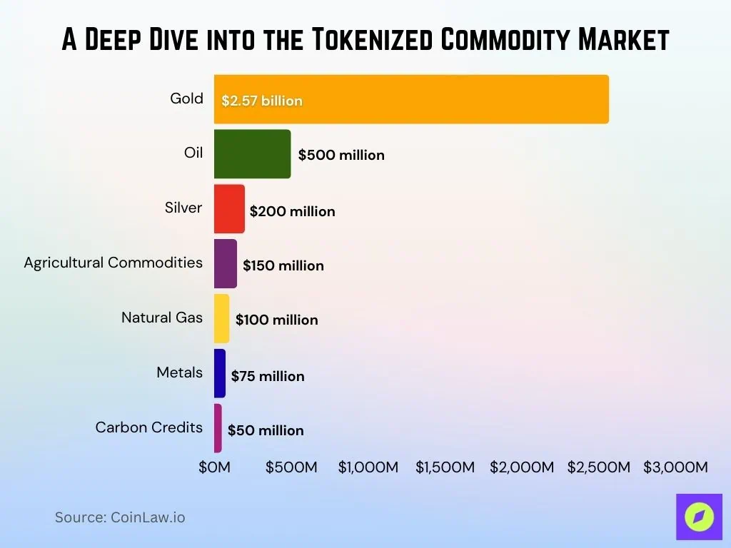 Key Market Takeaways for Tokenized Gold Commodities