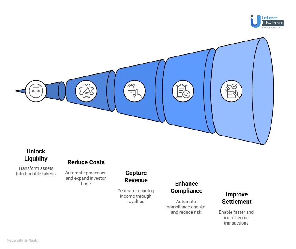 What Are the Business Benefits of Asset Tokenization?