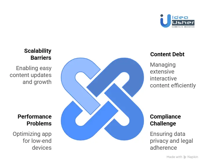 Challenges to Building an App Like Khan Academy Kids
