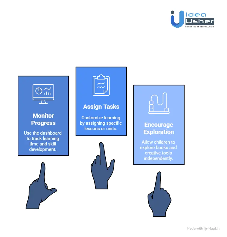 How Does the Khan Academy Kids App Work?