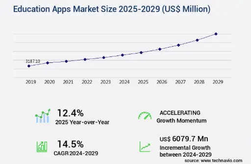 Key Market Takeaways for Kids’ Learning Apps