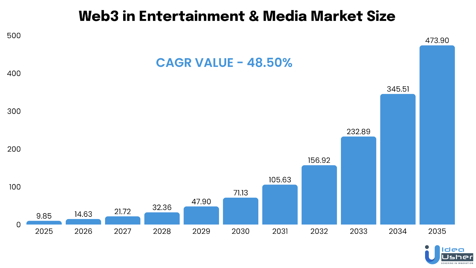 web3 streaming app development cost