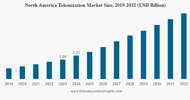 Key Market Takeaways for Tokenized Gold