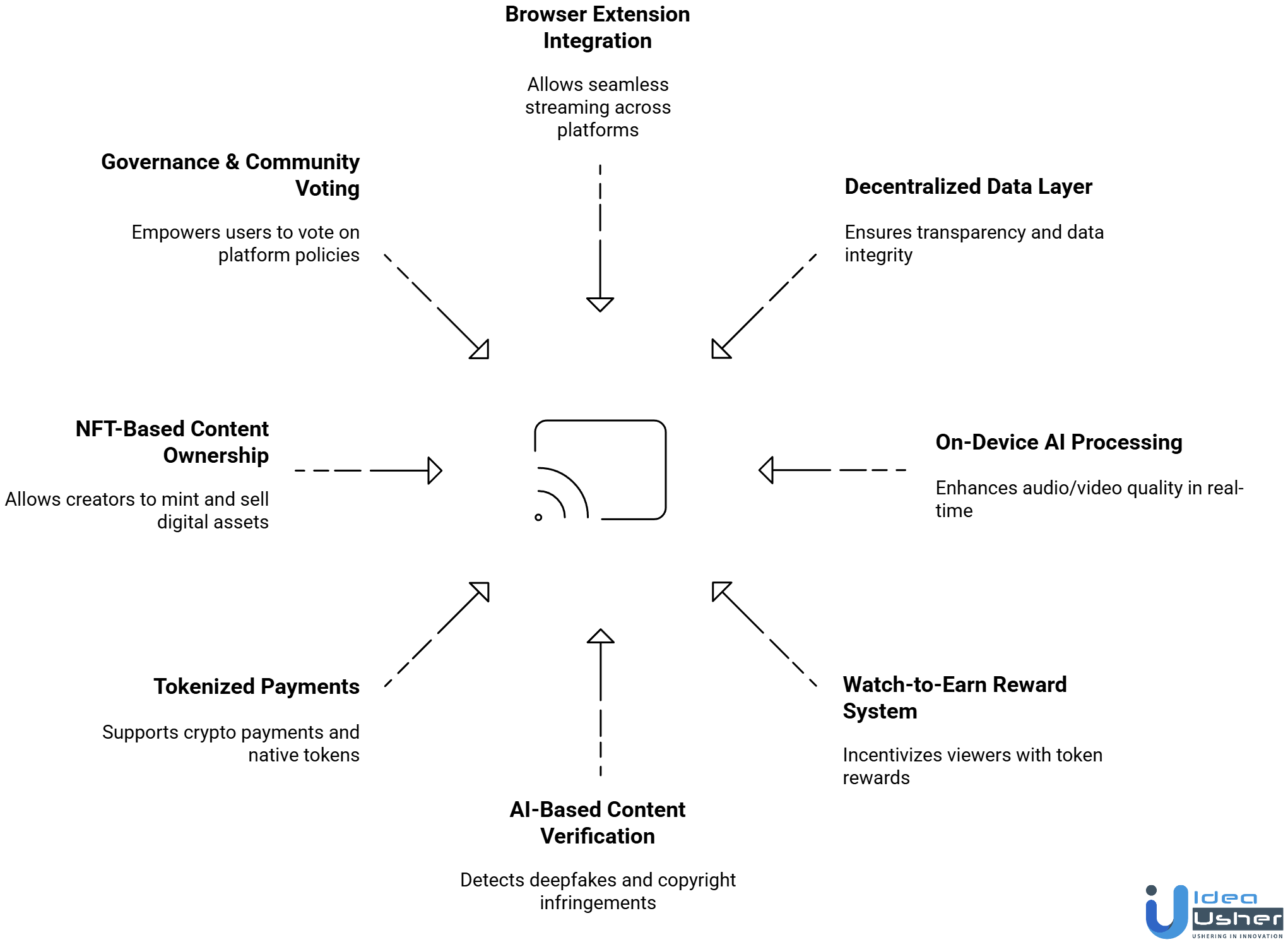 web3 streaming app features