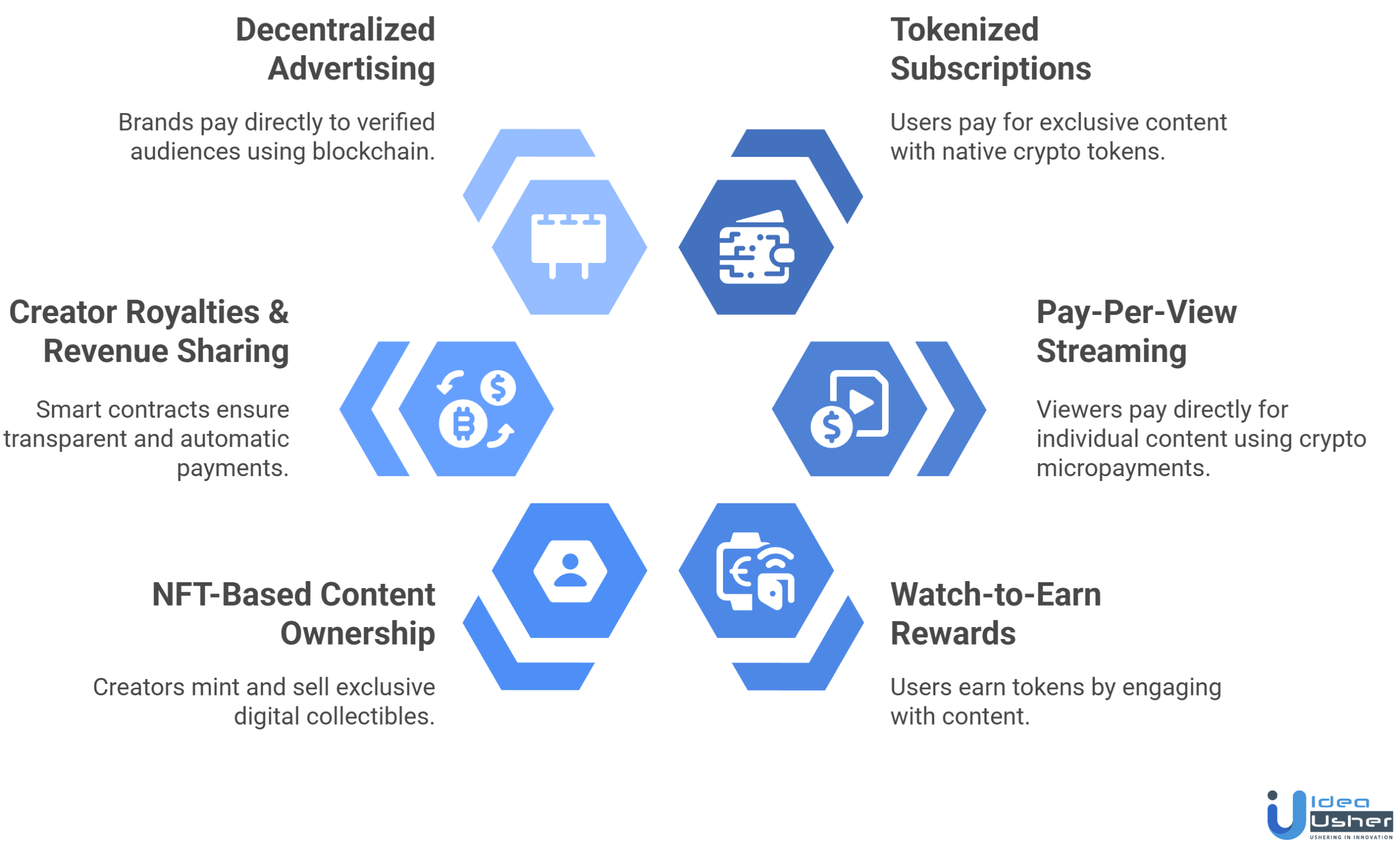web3 streaming app revenue model