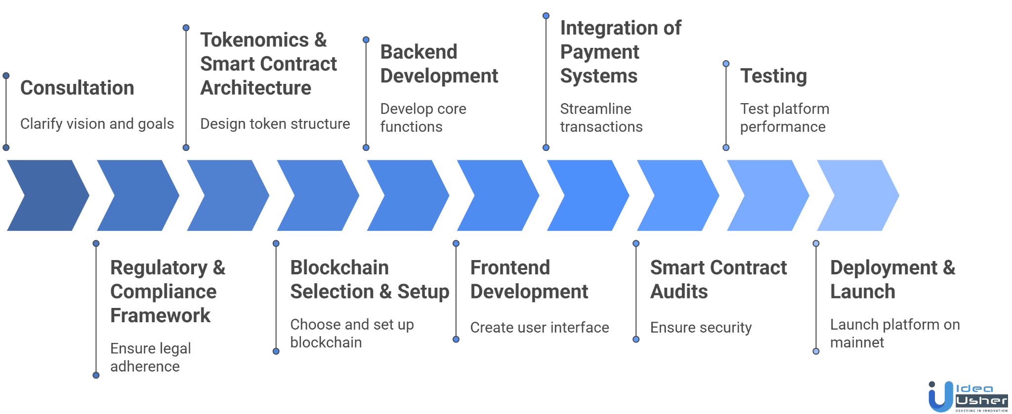 tokenized gold trading platform development