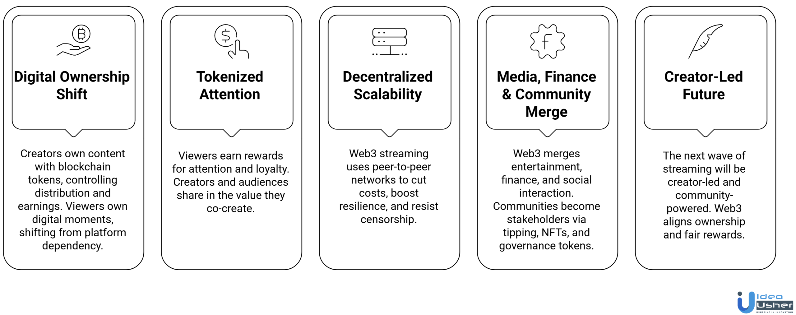 web3 streaming platform future