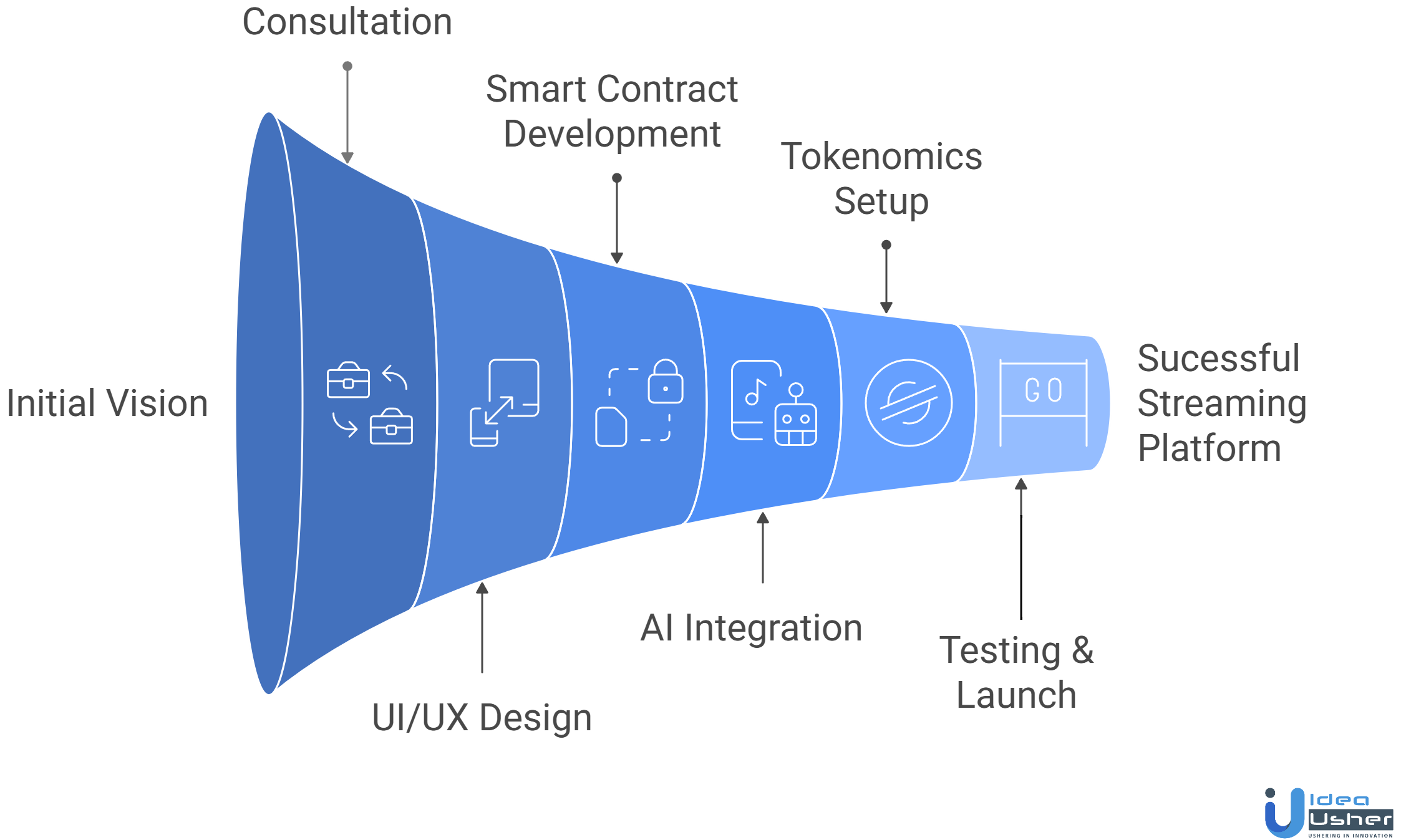 web3 streaming platform development
