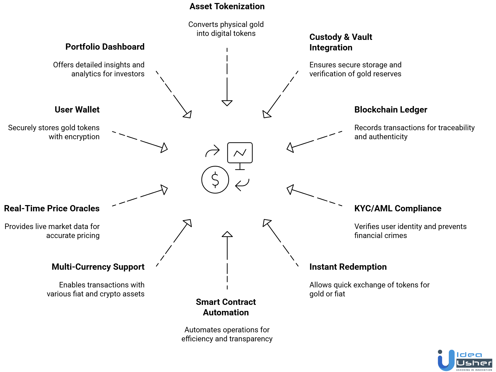 tokenized gold trading platform features