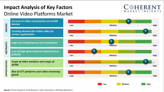 Key Market Takeaways for Watch-to-Earn Platforms