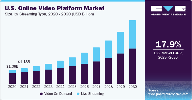 Key Market Takeaways for Reward-Based Video Platforms
