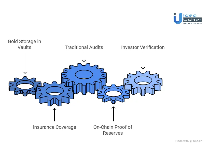 How Physical Gold Is Stored and Insured in Tokenized Ecosystems?