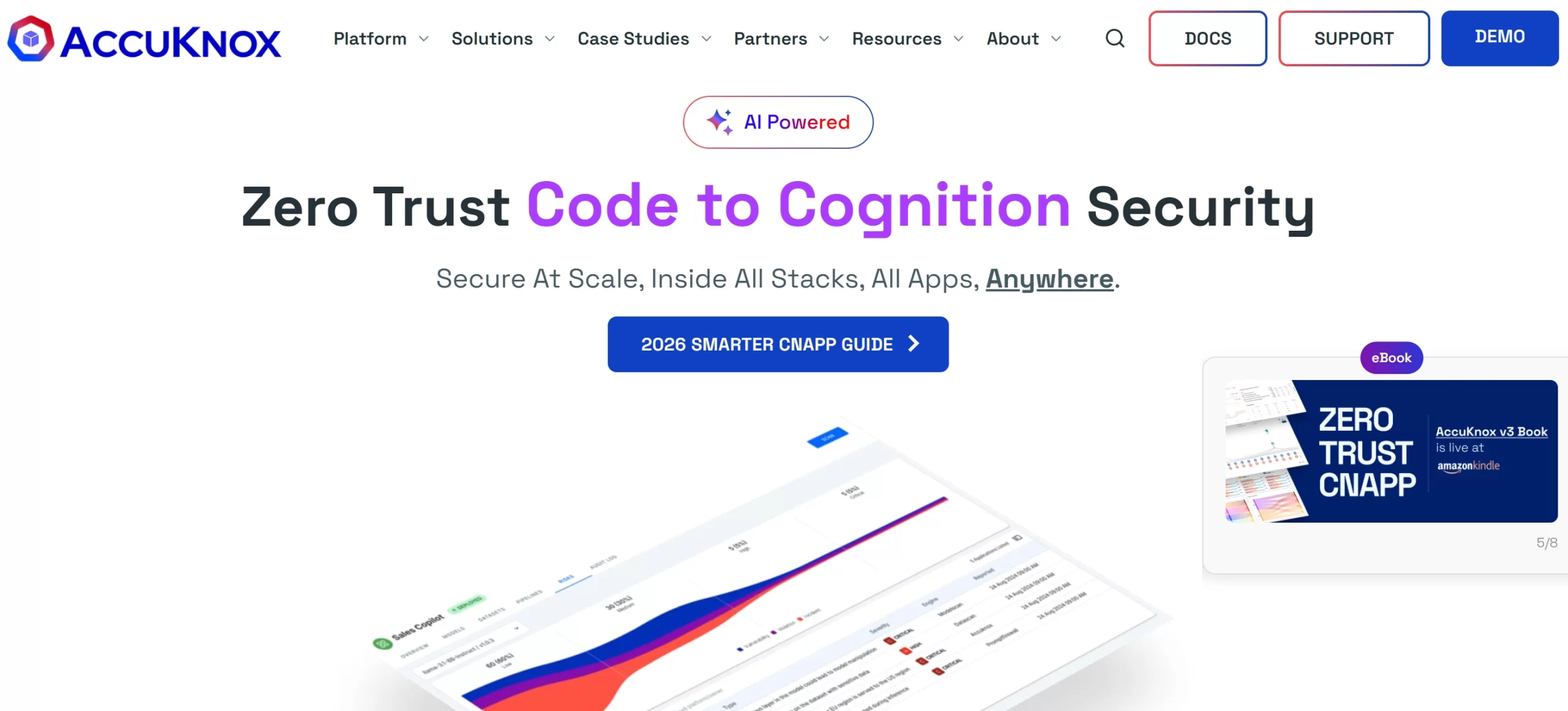 AI cloud threat monitoring tool development