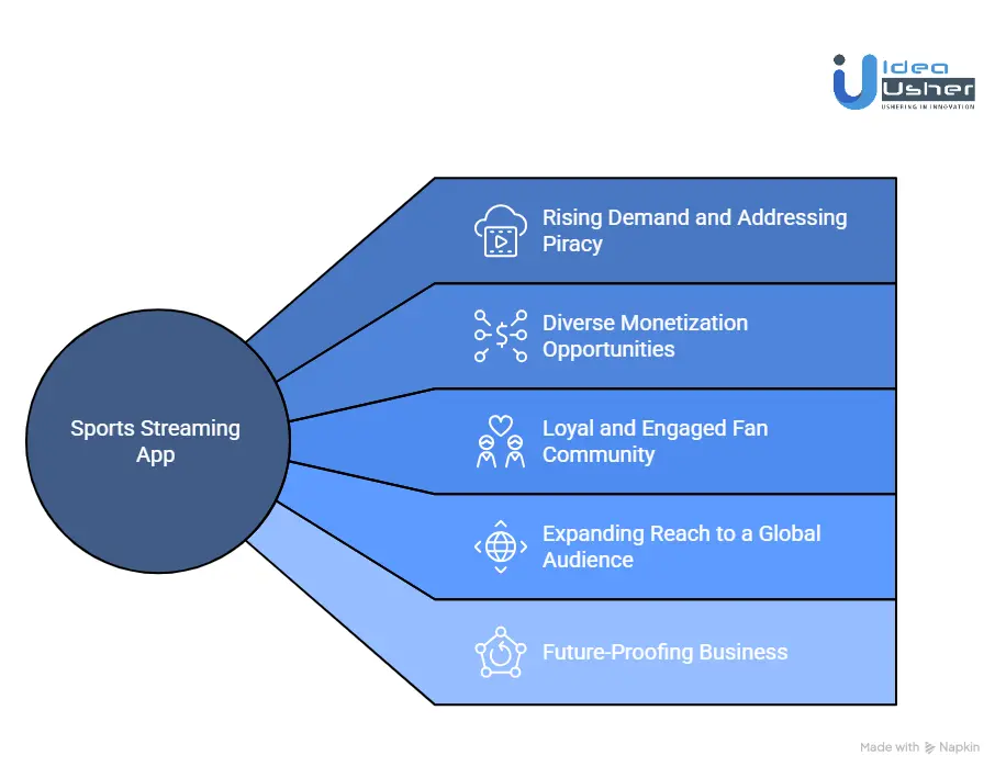 Why Develop a Sports Streaming App Now?