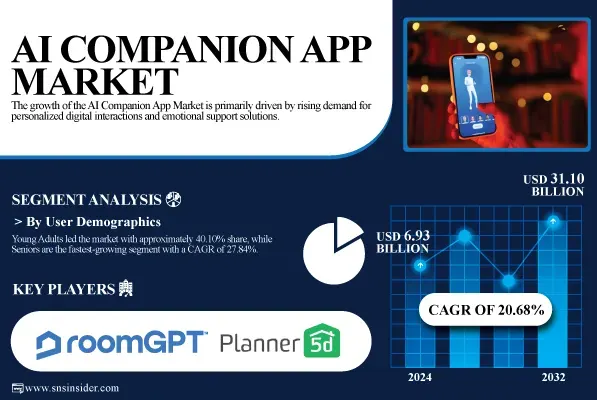 Key Market Takeaways for AI Companion Apps