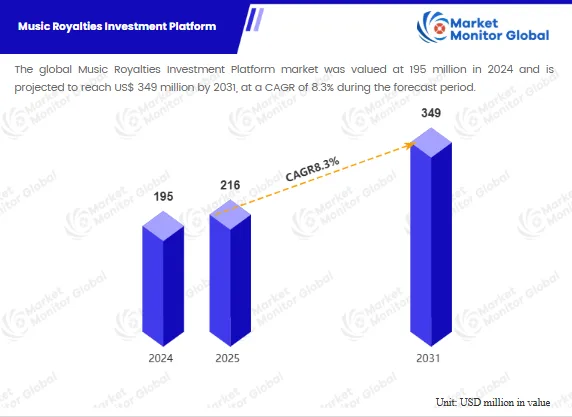 Key Market Takeaways for Music Royalties Investments