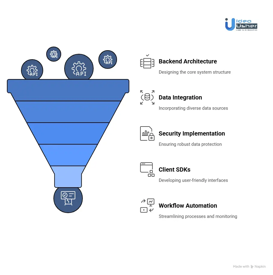 Tools & APIs for a Trulioo-like Global eKYC and AML Platform
