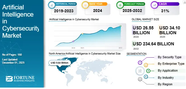 Key Market Takeaways for AI Identity Threat Systems