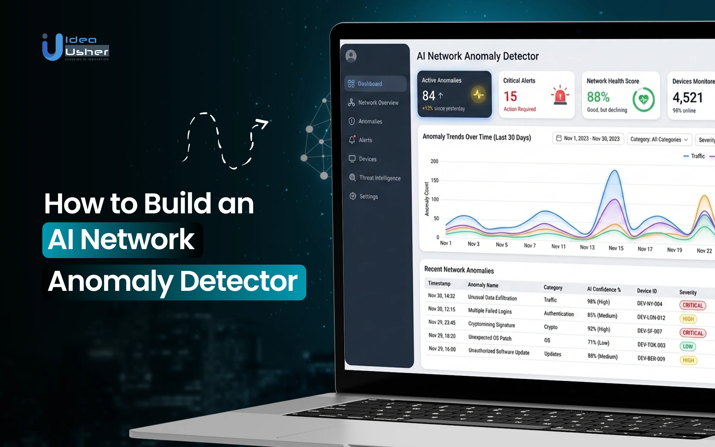 AI network anomaly detection tool development