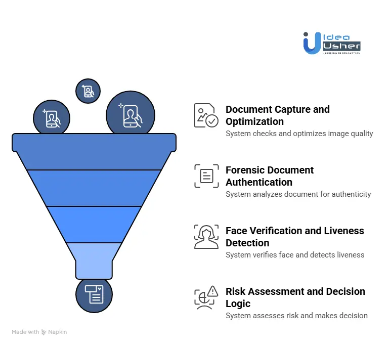 How Does the AU10TIX Platform Work?