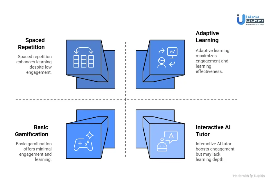How Does the Duolingo App Work?