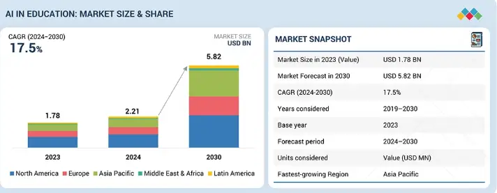 Key Market Takeaways for AI Learning Apps