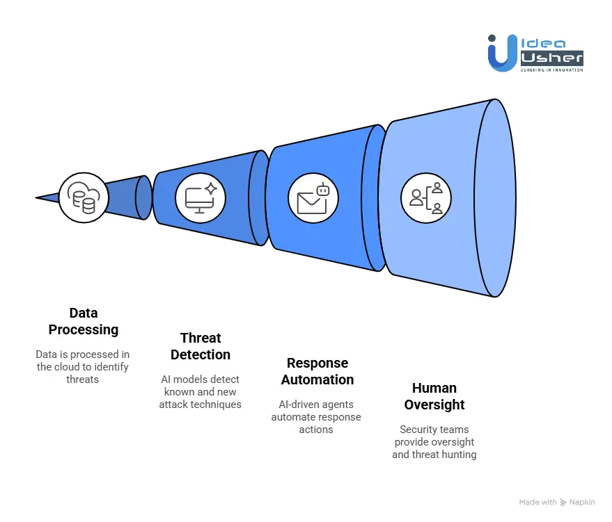 How Does the CrowdStrike Platform Work?