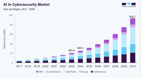 Key Market Takeaways for AI Cybersecurity Platforms