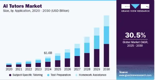 Key Market Takeaways for AI Math Tutors