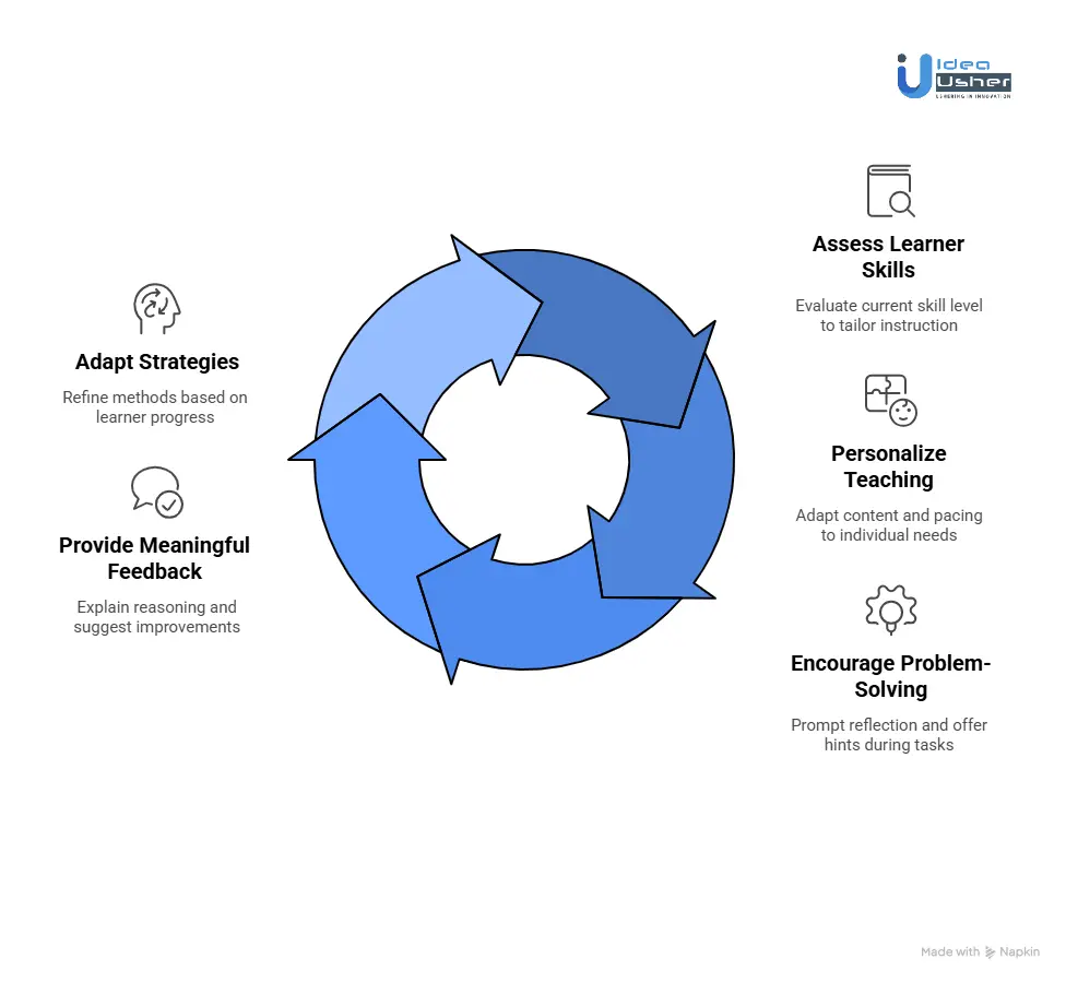 How to Create an AI Tutor like VTutor? - Idea Usher
