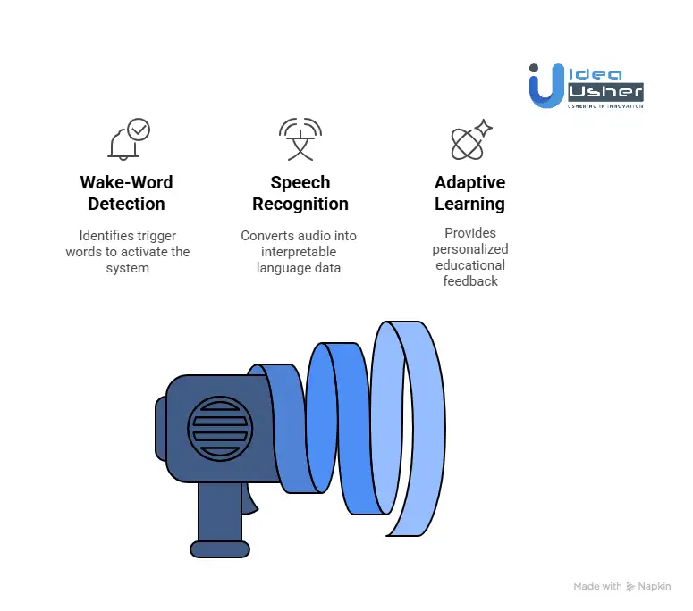How Does the KidSense AI Platform Work?