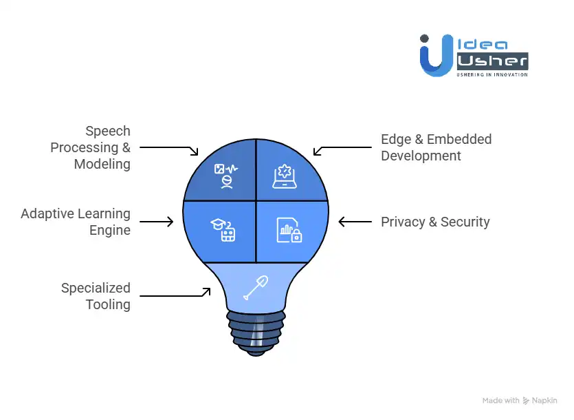 Tools & APIs to Create an Adaptive Platform like KidSense AI
