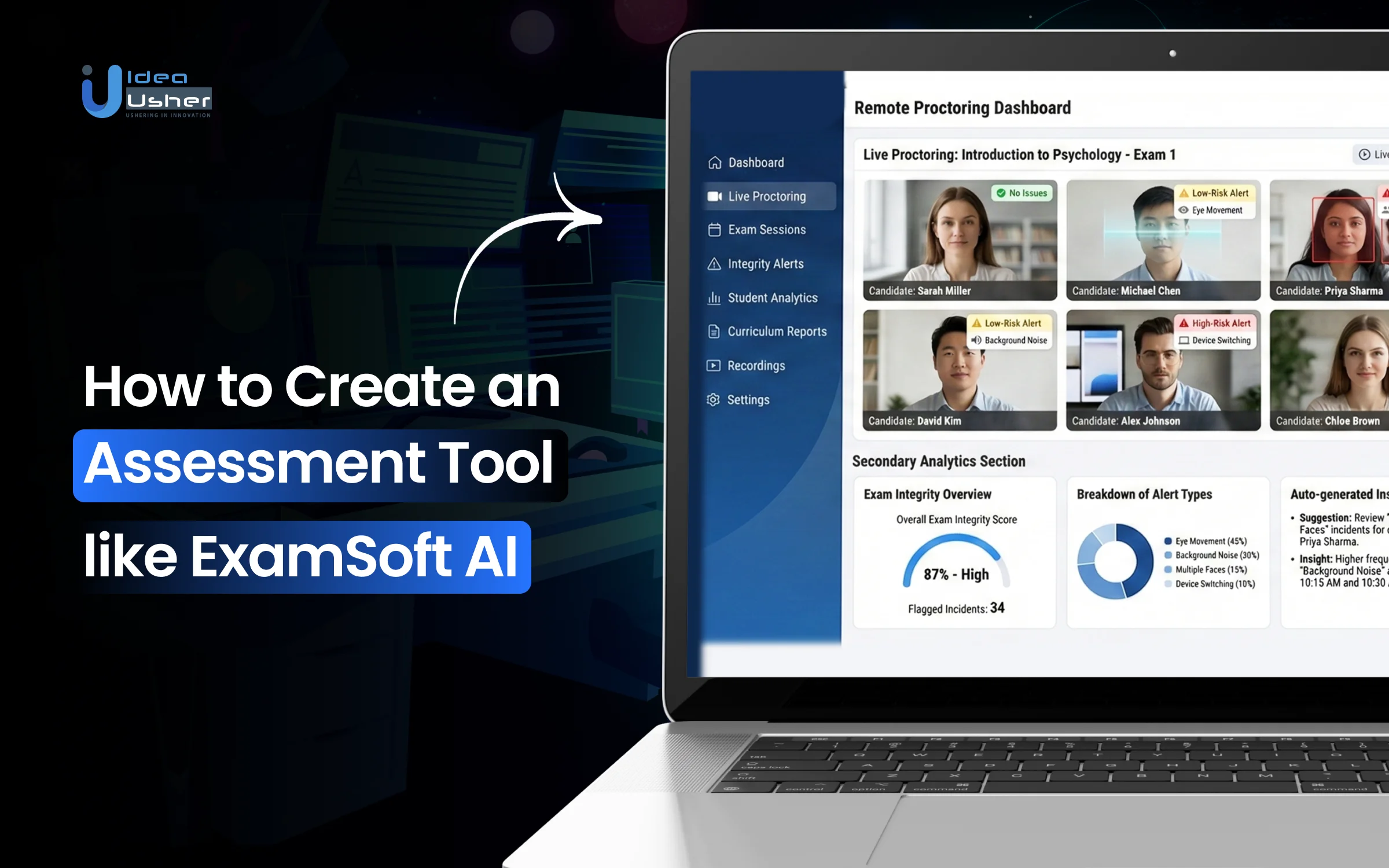 ExamSoft AI-like assessment tool development