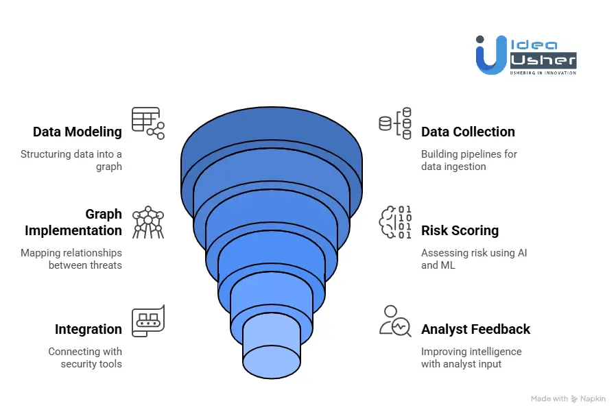 How to Develop an Attack Intel Tool Like Recorded Future?