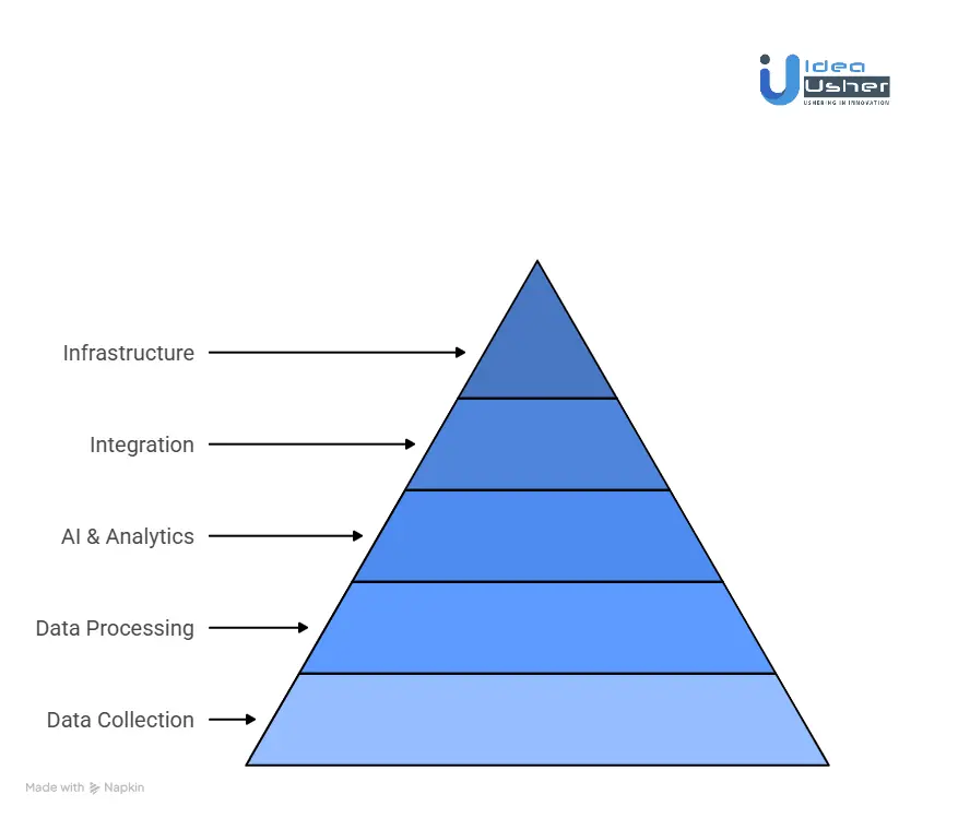 Tools & APIs to Create an Attack Intel Tool 