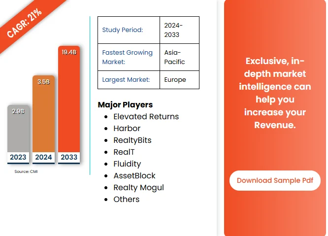 Key Market Takeaways for Fractional Real Estate Token Platforms